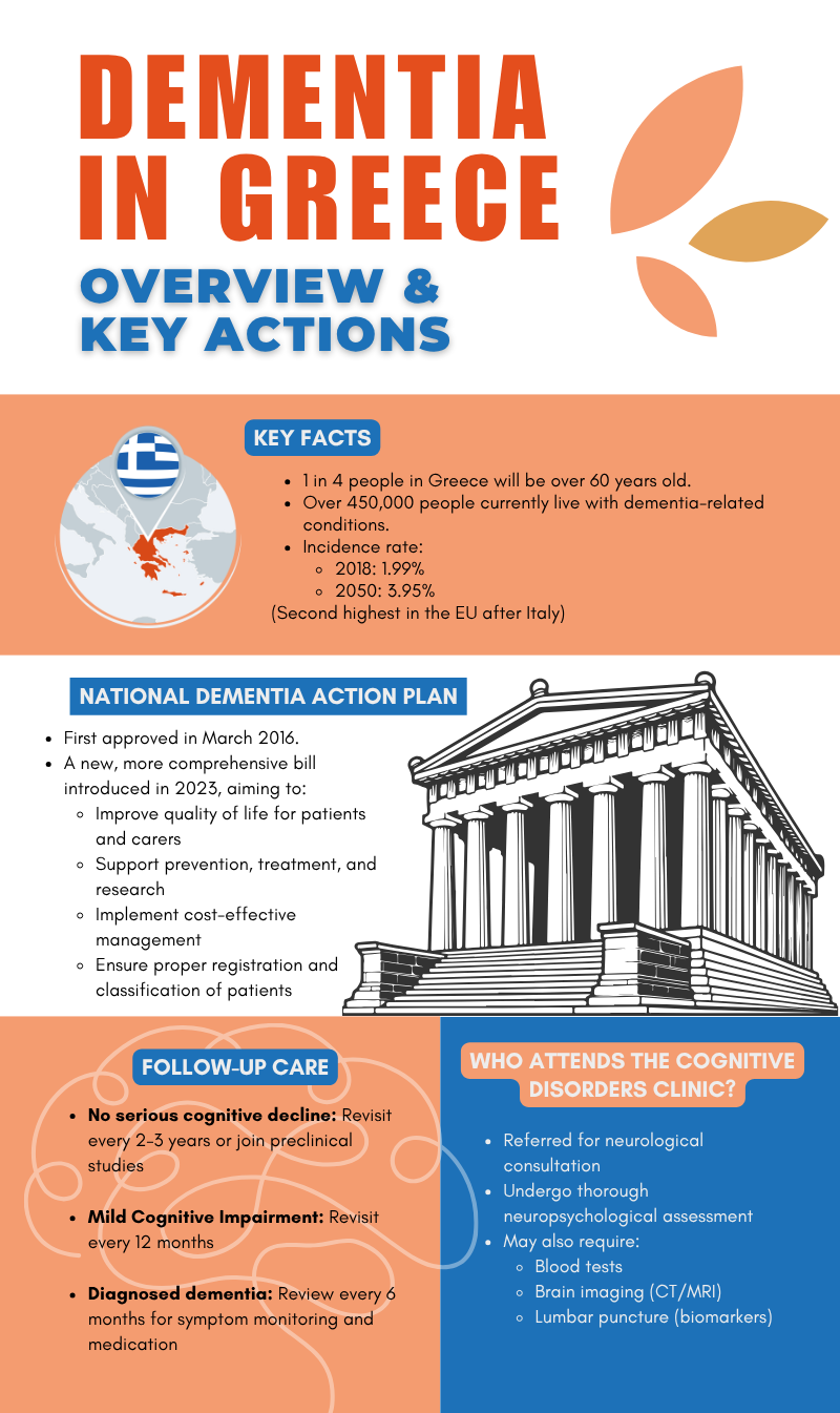 dementia in Greece - digital tools to enhance dementia care