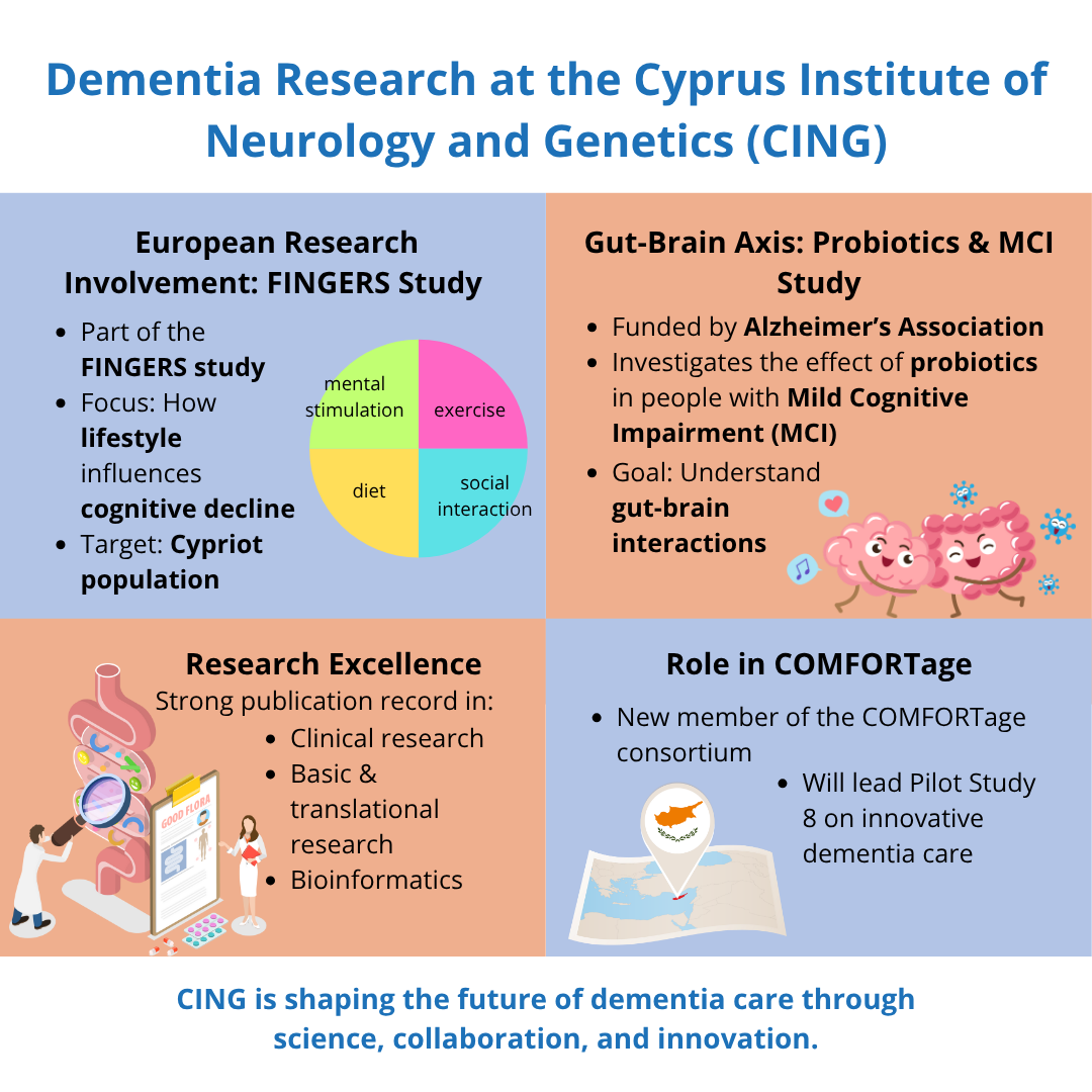 Dementia Research at the Cyprus Institute of Neurology and Genetics (CING)