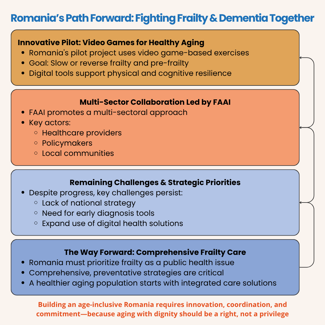 Romania’s Path Forward: Fighting Frailty & Dementia Together