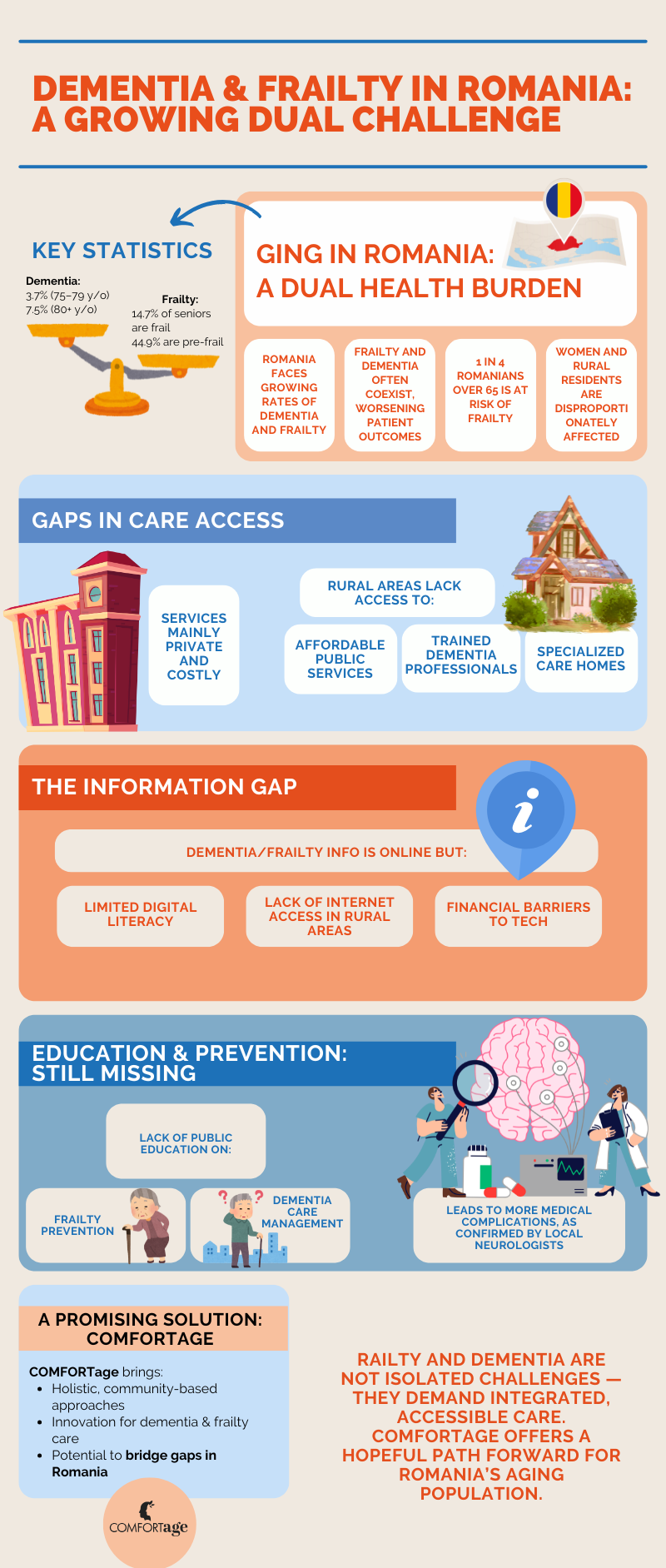 Dementia and Frailty Care in Romania