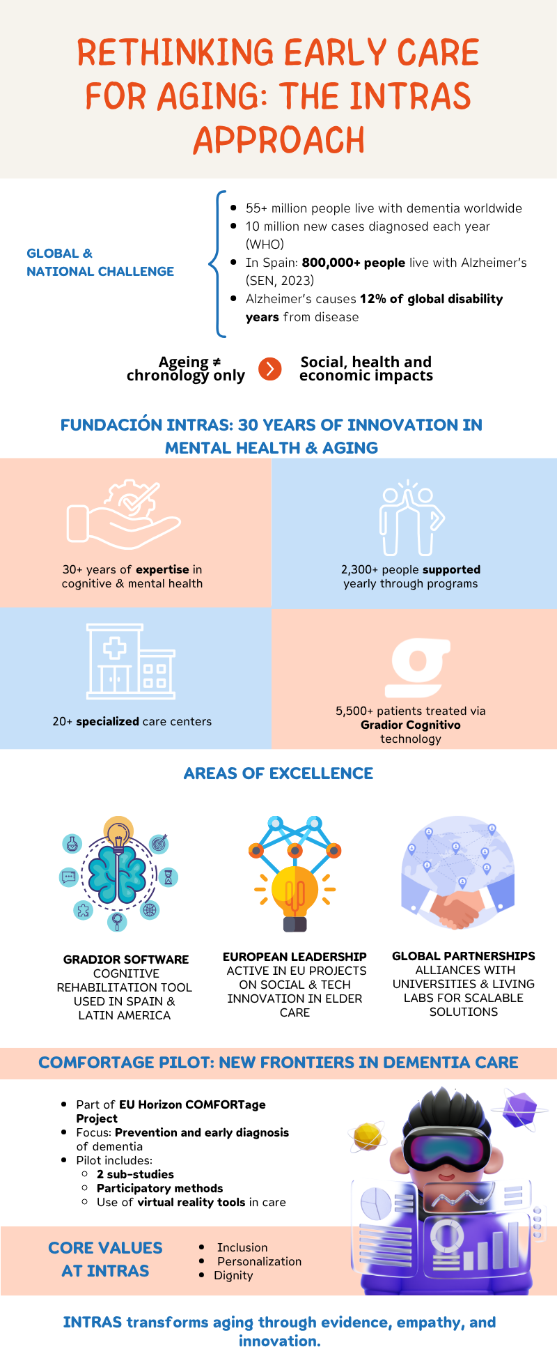 The need for change in early care for the aging