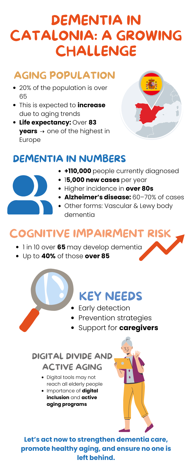 Dementia in Catalonia