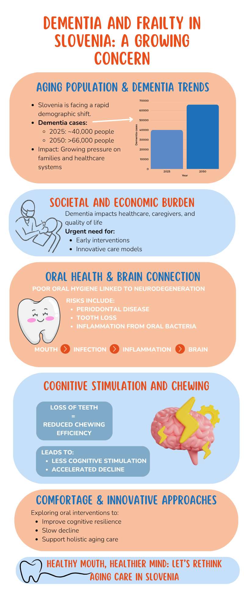 Dementia and Frailty in Slovenia: A Growing Concern - prevention strategies