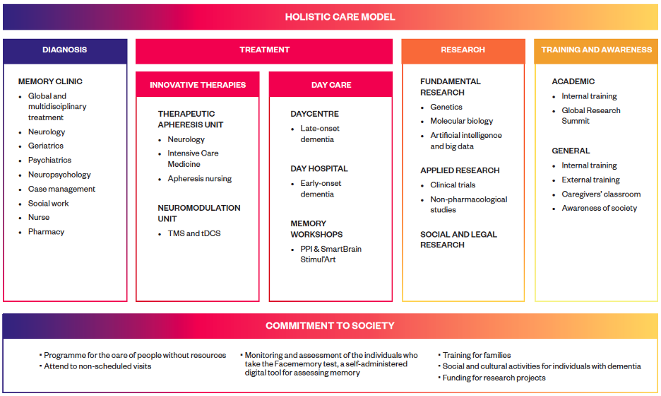 Holistic care model