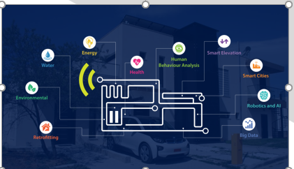 Digital Innovation Hub powered by CERTH/ITI
