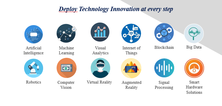Deploy technology innovation