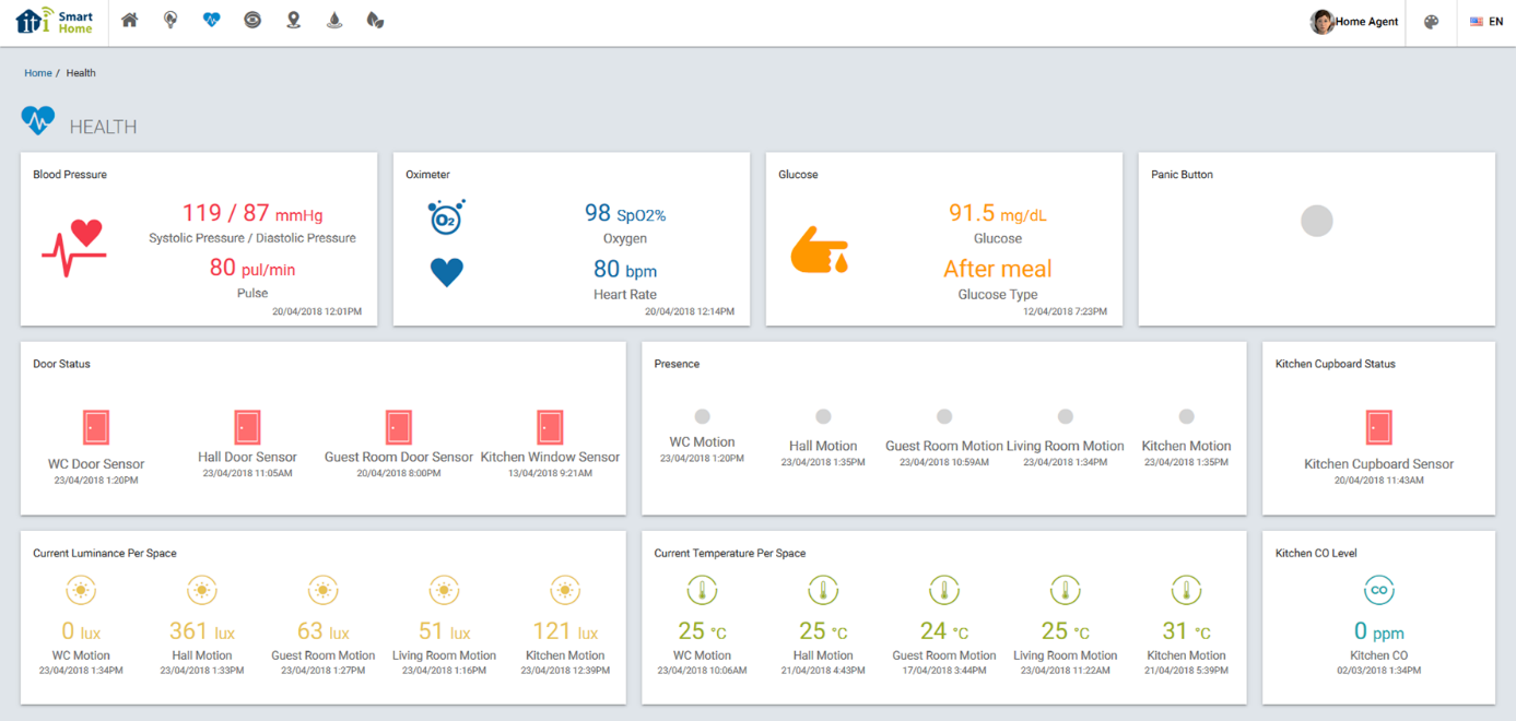 Care Patient Monitoring 