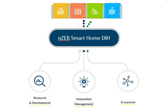 nZEB Smart Home DIH