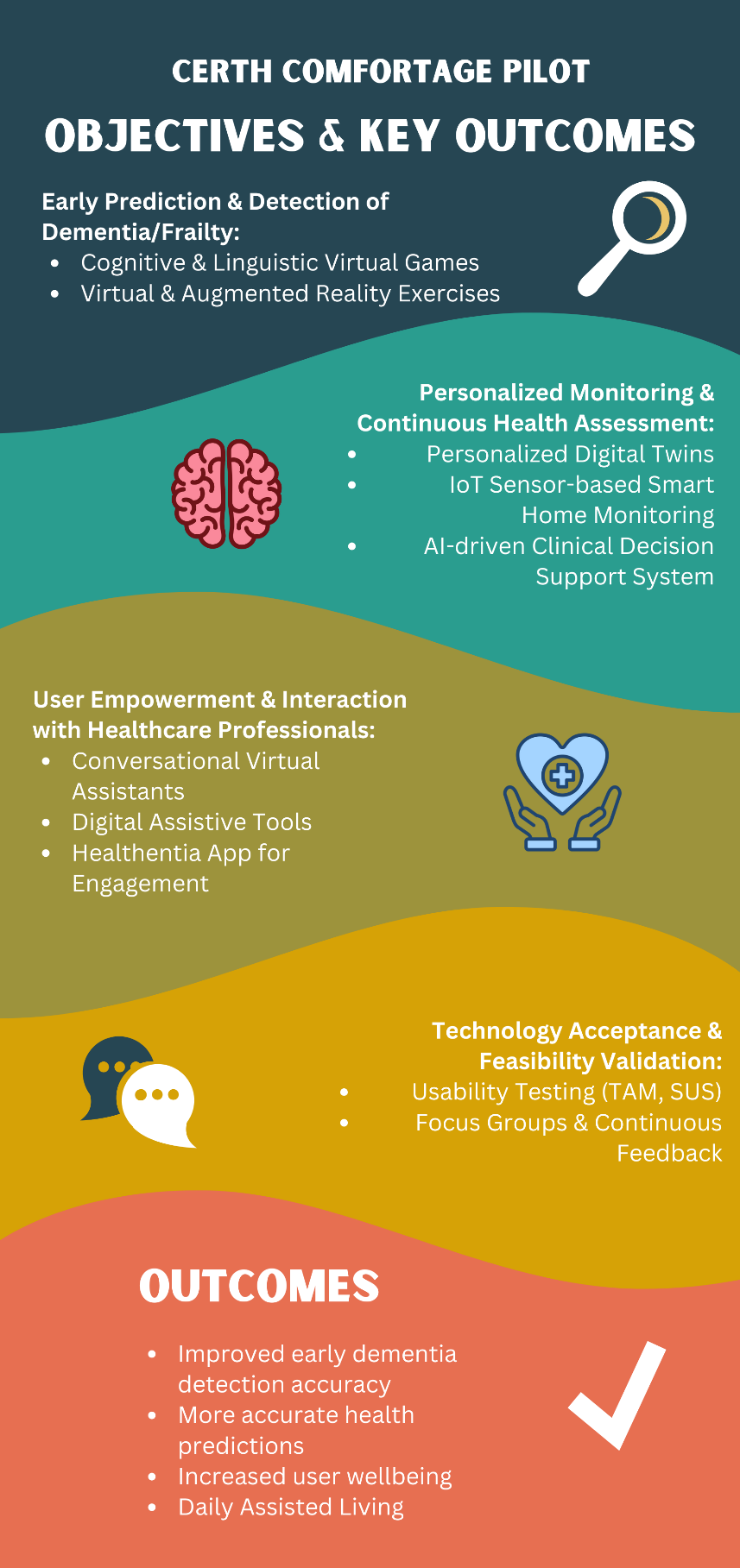 Figure 5. CERTH’s Pilot study Infographic.