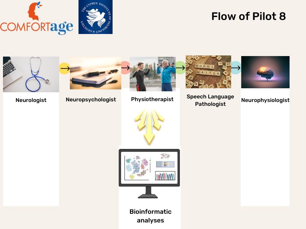 flow of pilot 8