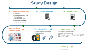 Study design flow chart