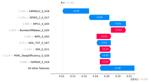 Global explanation of a neural network model trained on the ALBION dataset using SHAP