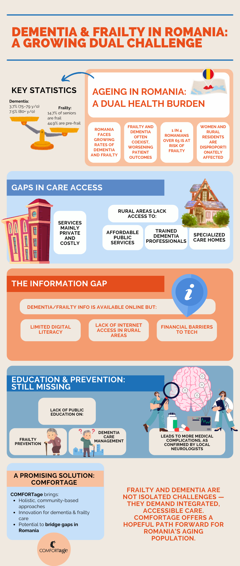 Dementia & Frailty in Romania: A Growing Dual Challenge