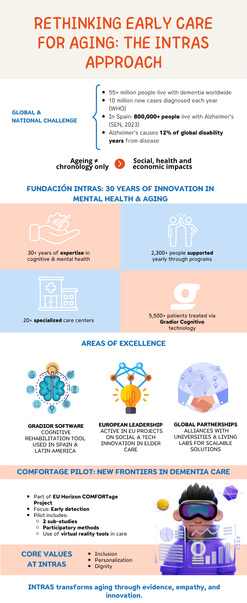 The need for change in early care for the aging