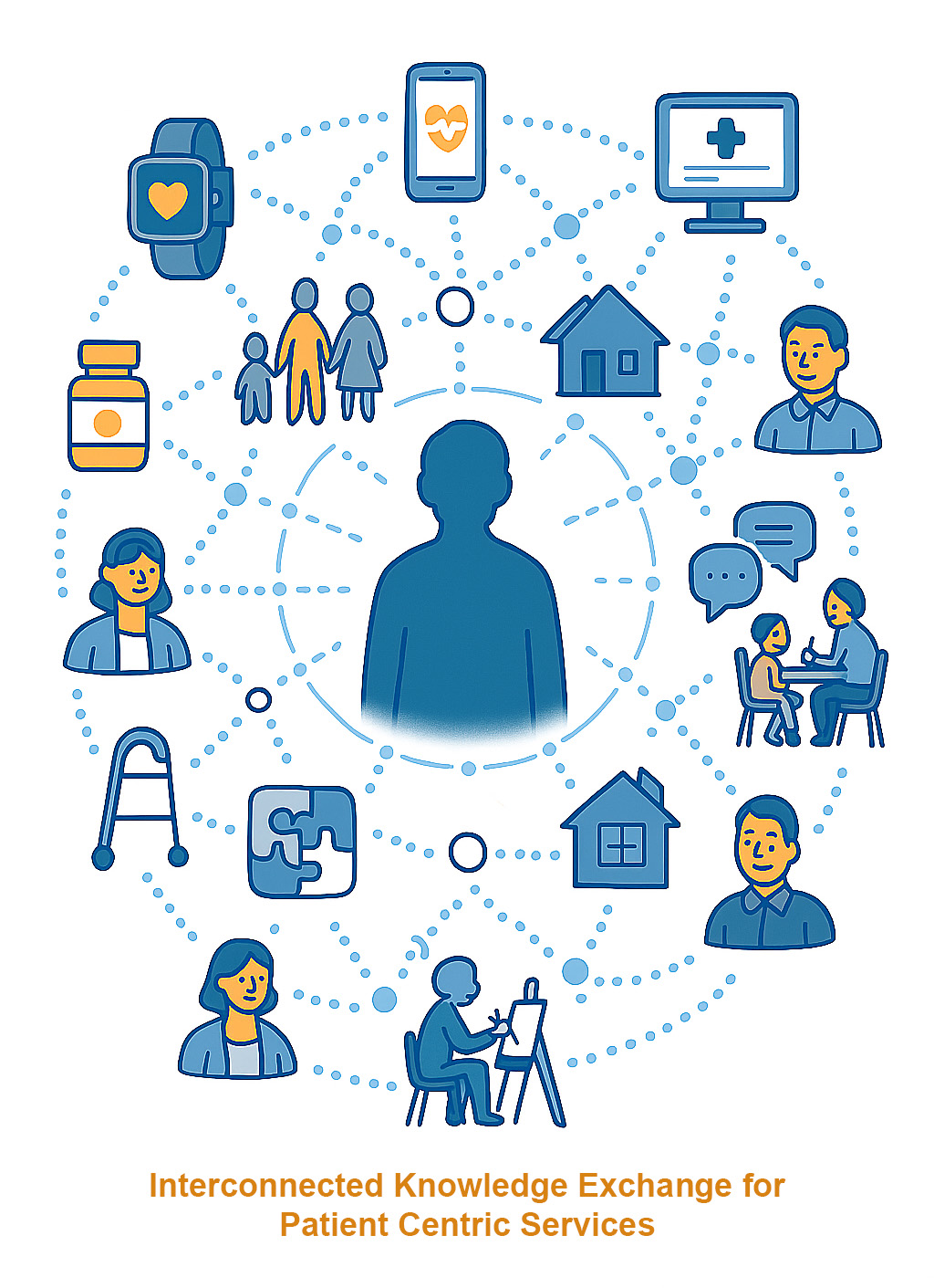 patient centric services