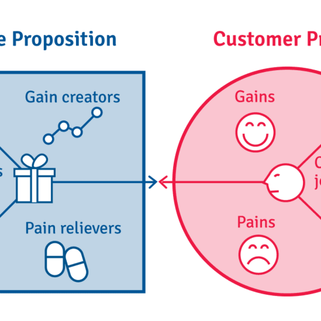 value proposition