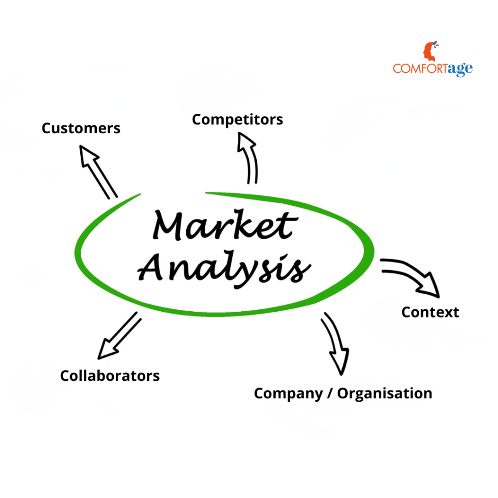 COMFORTage Market Analysis